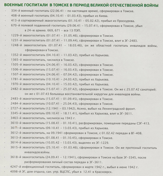 Списки в госпиталях сегодня